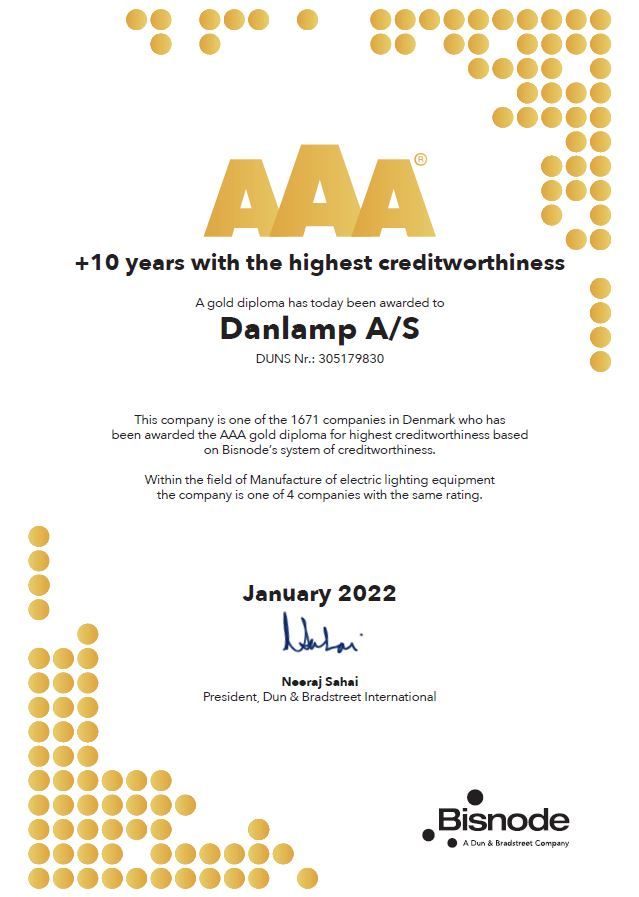 AAA – Highest credit worthiness